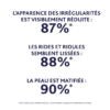 Crème correctrice imperfections Esthederm à la propolis et acide férulique