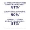 Soin visage au rétinol pour lisser la peau