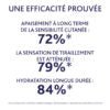 Sérum anti-rougeurs et anti-oxydant Esthederm
