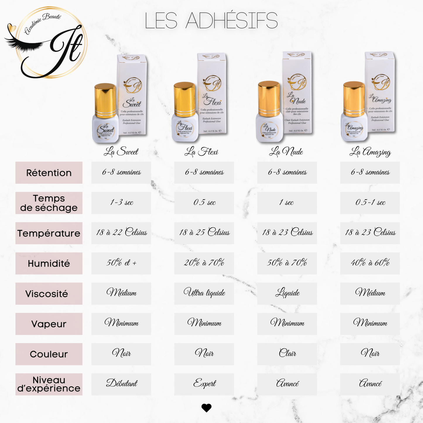 Adhésif La Flexi Académie Beauté JT – extensions de cils
